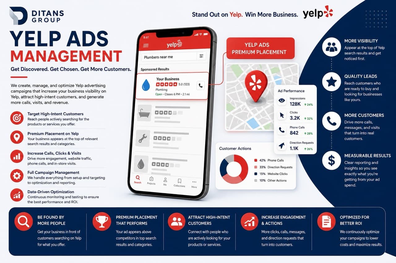 Gestión de Anuncios en Yelp